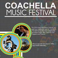 Infographic: Coachella Music Festival Facts & Figures